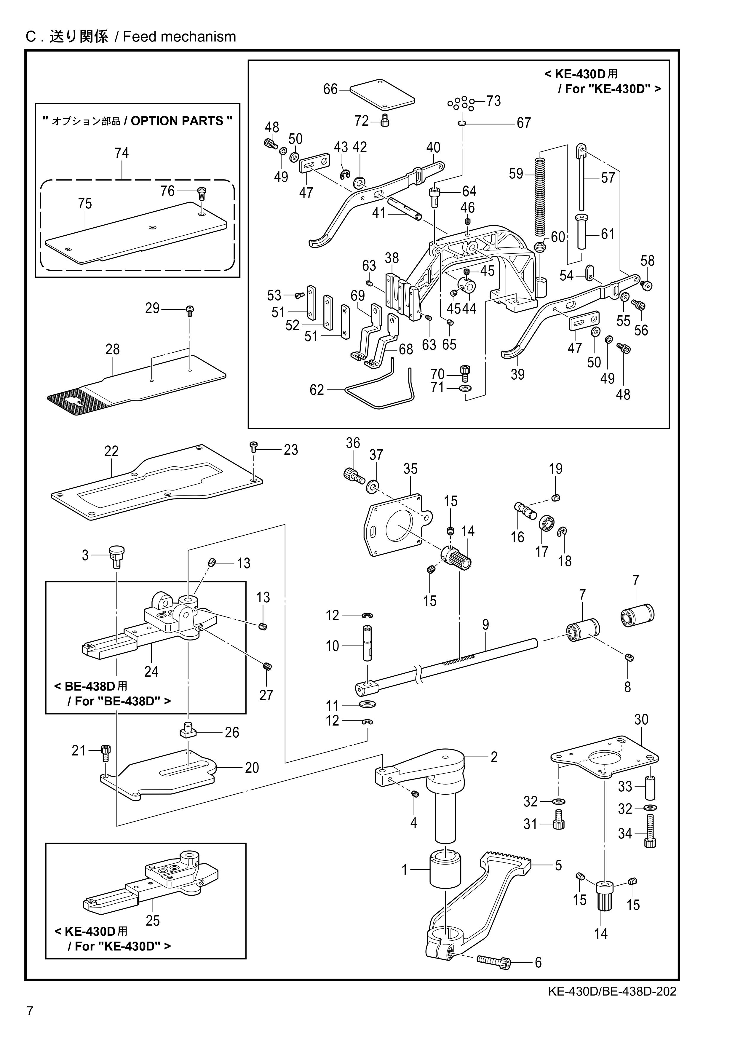 3 Feed mechanism