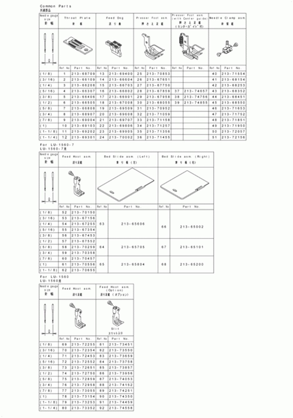 LU-1560 - 21.TABLE OF EXCHANGING GAUGE PARTS