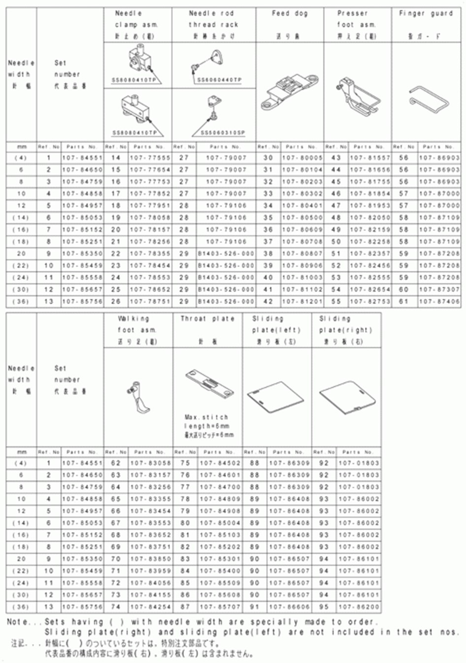 LU-2210N-7 - 27.TABLE OF EXCHANGING GAUGE PARTS(FOR LU-2260-)