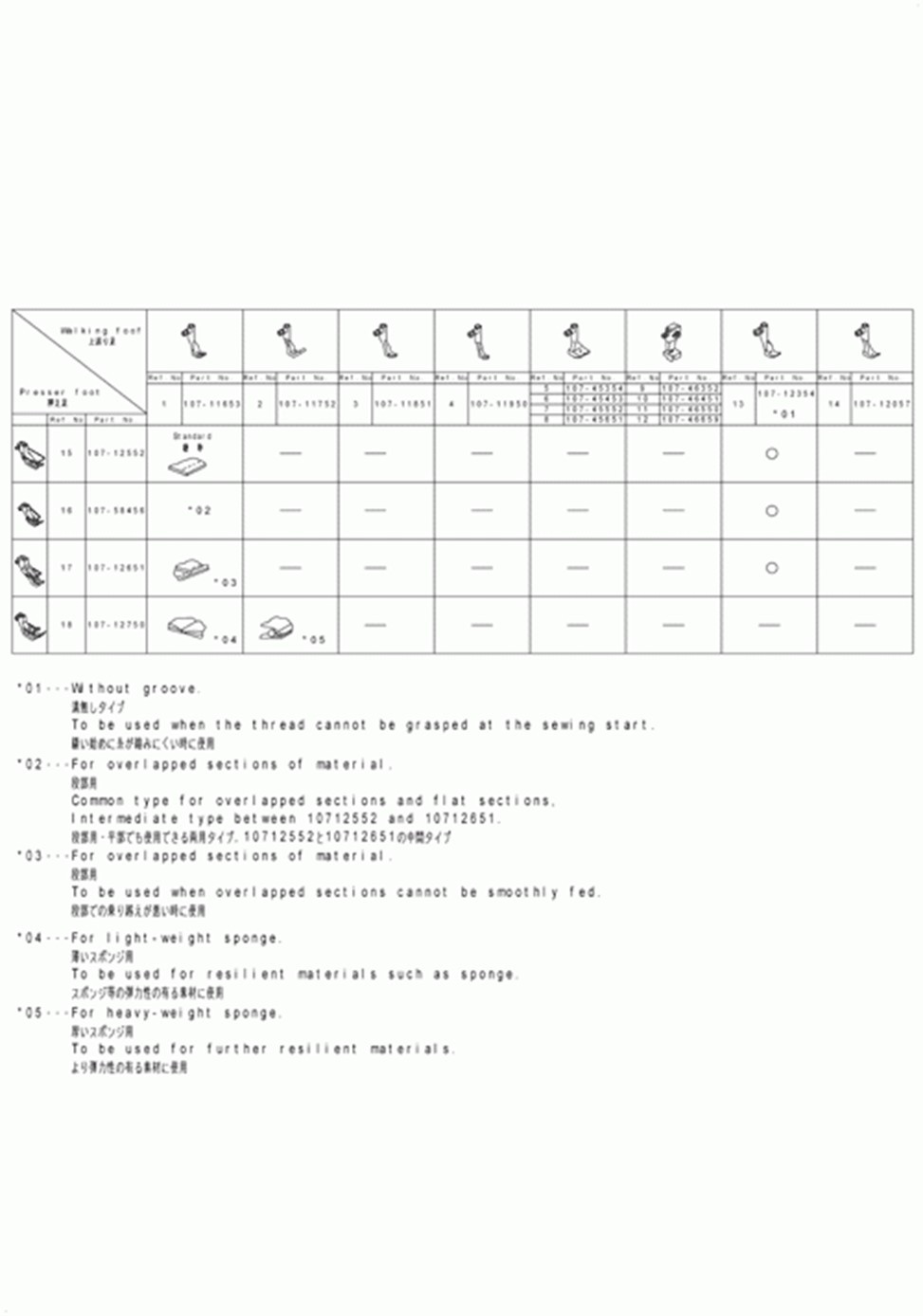 LU-2260N-7 - 28.TABLE OF EXCHANGING GAUGE PARTS(FOR LU-2210-,LU-2212N-7)(1)