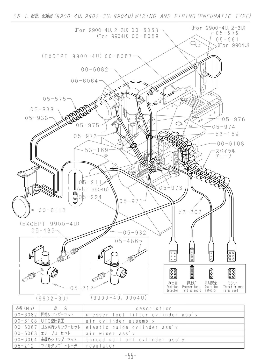 26.1 PNEUMATIC TYPE