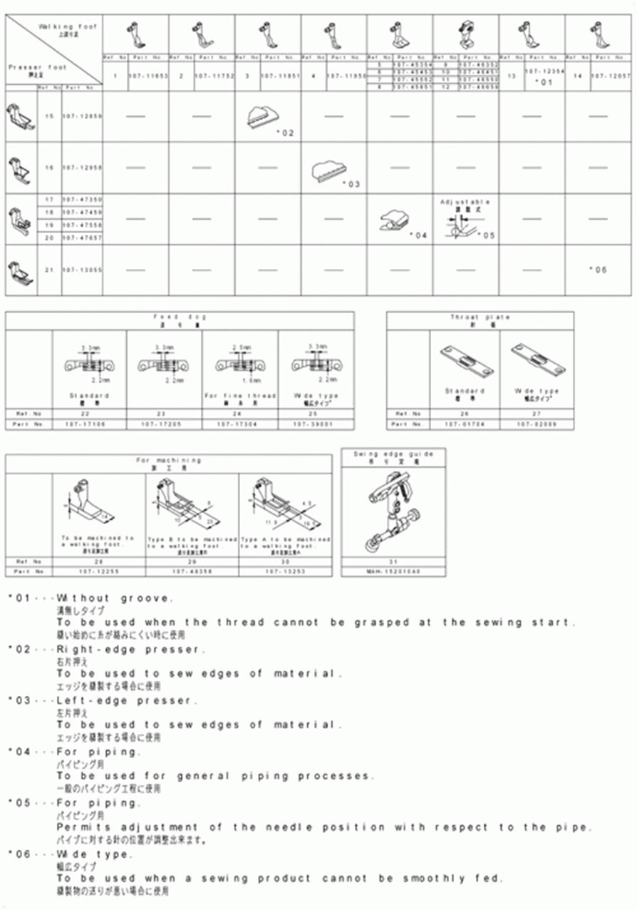 LU-2210N-7 - 29.TABLE OF EXCHANGING GAUGE PARTS(FOR LU-2210-,LU-2212N-7)(2)