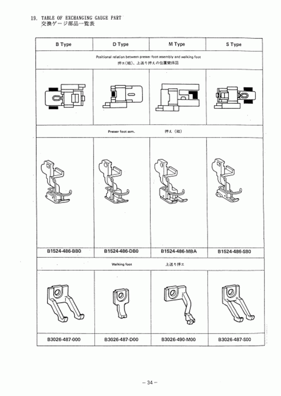 MH-486-5(4) - 19. TABLE OF EXCHANGING GAUGE PARTS