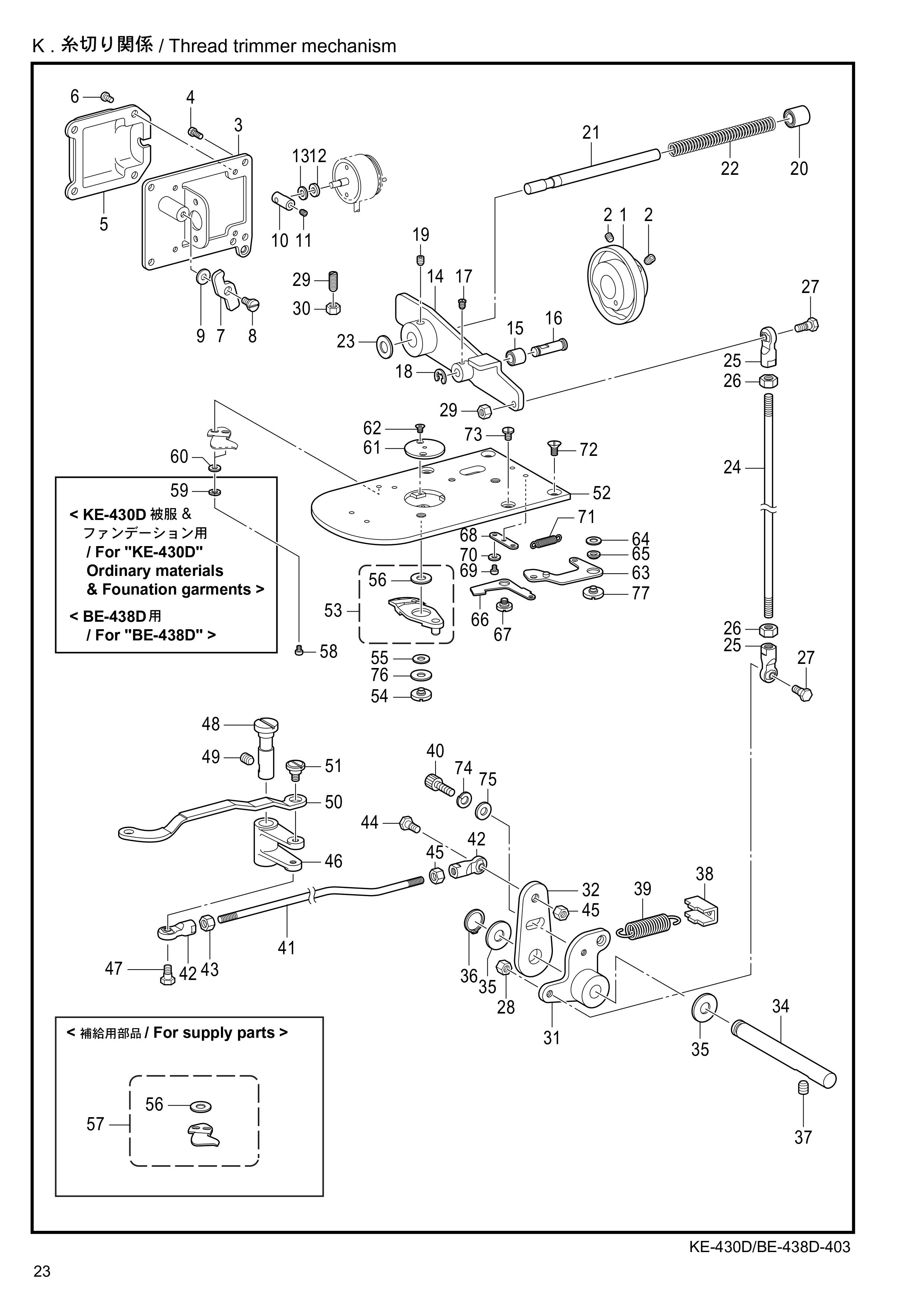 10 Thread trimmer mechanism